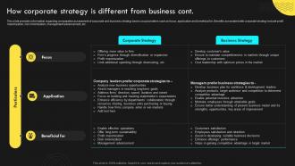 How Corporate Strategy Different Strategic Corporate Management Gain Competitive Advantage