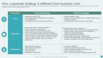 How Corporate Strategy Is Different From Business Revamping Corporate Strategy