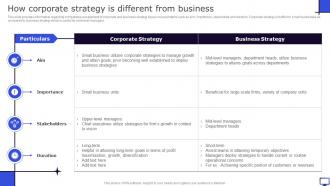 How Corporate Strategy Is Different From Business Winning Corporate Strategy For Boosting Firms