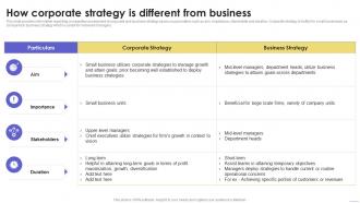 How Corporate Strategy Is Different Sustainable Multi Strategic Organization Competency
