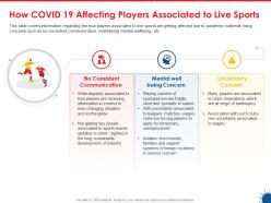 How covid 19 affecting players associated to live sports ppt presentation rules