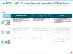 How covid 19 alter forecasted assumption associated to ict sector contd games ppt powerpoint presentation gallery
