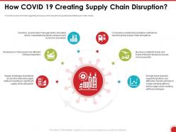 How covid 19 creating supply chain disruption network ppt powerpoint presentation diagram
