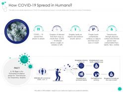 How covid 19 spread in humans covid 19 introduction response plan economic effect landscapes