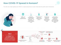 How covid 19 spread in humans ppt powerpoint presentation professional graphics pictures