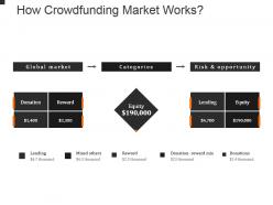 How crowdfunding market works powerpoint slide background picture