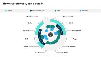 How Cryptocurrency Can Be Used Exploring The Role BCT SS