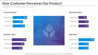 How customer perceives our product analyzing customer journey and data