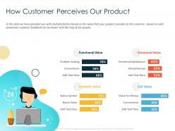 How customer perceives our product symbol ppt powerpoint presentation example 2015