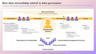 How Data Stewardship Related To Data Governance Data Subject Area Stewardship Model