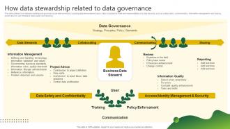 How Data Stewardship Related To Data Governance Stewardship By Project Model