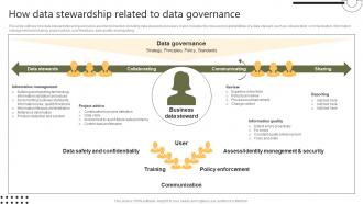 How Data Stewardship Related To Data Governance Stewardship By Systems Model
