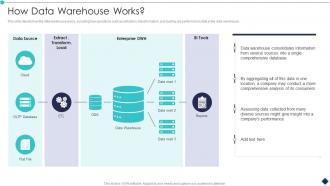 How Data Warehouse Works Analytic Application Ppt Clipart