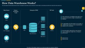How Data Warehouse Works Business Intelligence Solution
