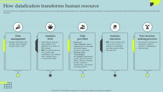 How Datafication Transforms Human Resource Datafication Of HR