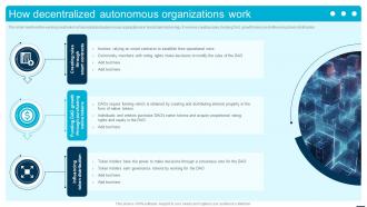 How Decentralized Autonomous Organizations Introduction To Decentralized Autonomous BCT SS
