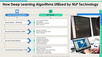 How Deep Learning Algorithms Technology Technologies And Associated With NLP AI SS