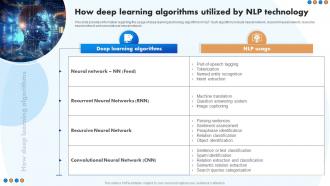 How Deep Learning Algorithms Utilized By NLP Natural Language Processing NLP For Artificial AI SS