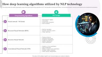How Deep Learning Algorithms Utilized Role Of NLP In Text Summarization And Generation AI SS V