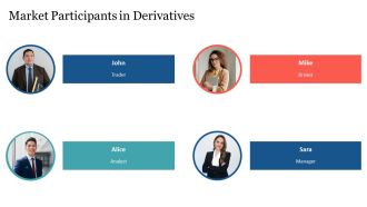 How Derivatives Work Hedging And Speculation PPT Outline AT Visual Analytical