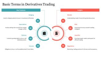How Derivatives Work Hedging And Speculation PPT Outline AT Appealing Analytical