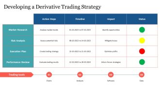 How Derivatives Work Hedging And Speculation PPT Outline AT Template Professionally
