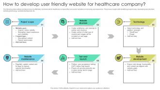 How Develop User Friendly Website Increasing Patient Volume With Healthcare Strategy SS V