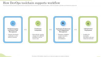 How Devops Toolchain Supports Workflow Devops Application Life Cycle Management