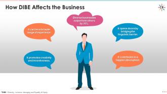 How dibe affects the business edu ppt