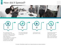 How did it spread agencies ppt powerpoint presentation pictures demonstration