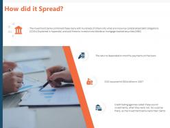 How did it spread ppt powerpoint presentation styles skills