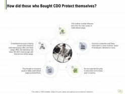 How did those who bought cdo protect themselves n473 ppt slides