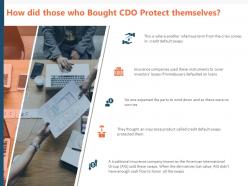 How did those who bought cdo protect themselves ppt powerpoint presentation files