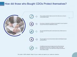 How did those who bought cdos protect themselves ppt outline layout