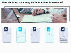 How did those who bought cdos protect themselves ppt powerpoint presentation pictures images