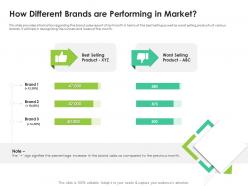 How Different Brands Are Performing In Market Product Selling Ppt Ideas Master Slide
