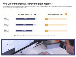 How different brands are performing in market sales department initiatives