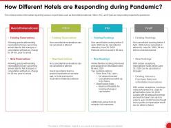 How different hotels are responding during pandemic arrival ppt powerpoint presentation file images