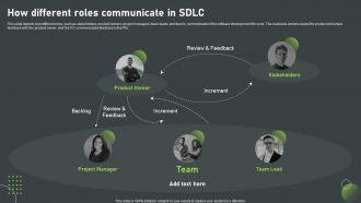 How Different Roles Communicate In SDLC Phases IT