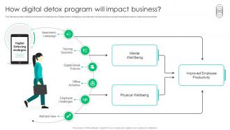How Digital Detox Program Will Impact Business Digital Detox Program At Workplace Ppt Template
