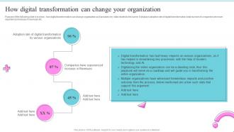 How Digital Transformation Can Change Organization Change Management Best Practices For Optimizing Operations