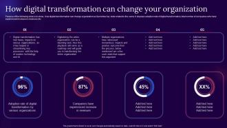 How Digital Transformation Can Change Your Organization Digital Transformation Guide For Corporates