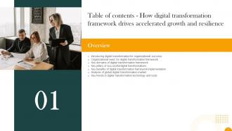 How Digital Transformation Framework Drives Accelerated Growth and Resilience DT CD Attractive Colorful