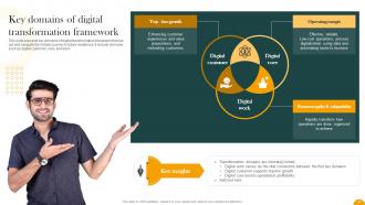 How Digital Transformation Framework Drives Accelerated Growth and Resilience DT CD Aesthatic Colorful