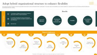 How Digital Transformation Framework Drives Accelerated Growth and Resilience DT CD Multipurpose Visual