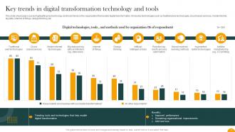 How Digital Transformation Framework Drives Accelerated Growth and Resilience DT CD Template Impressive