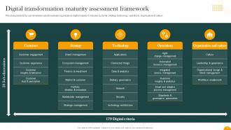 How Digital Transformation Framework Drives Accelerated Growth and Resilience DT CD Ideas Impressive