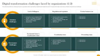 How Digital Transformation Framework Drives Accelerated Growth and Resilience DT CD Image Impressive