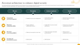 How Digital Transformation Framework Drives Accelerated Growth and Resilience DT CD Ideas Visual