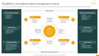 How Digital Transformation Framework Drives Accelerated Growth and Resilience DT CD Interactive Visual